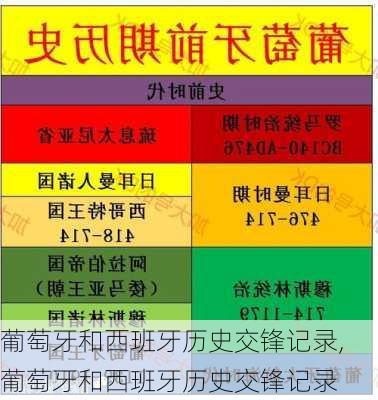 葡萄牙和西班牙历史交锋记录,葡萄牙和西班牙历史交锋记录