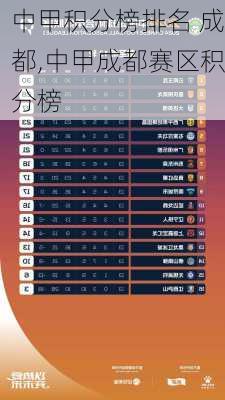 中甲积分榜排名 成都,中甲成都赛区积分榜