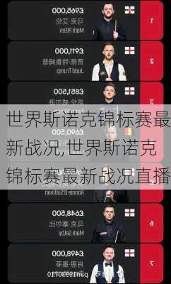 世界斯诺克锦标赛最新战况,世界斯诺克锦标赛最新战况直播