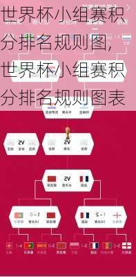 世界杯小组赛积分排名规则图,世界杯小组赛积分排名规则图表