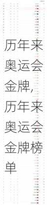 历年来奥运会金牌,历年来奥运会金牌榜单