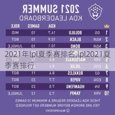 2021年lpl夏季赛排名,lpl2021夏季赛排行
