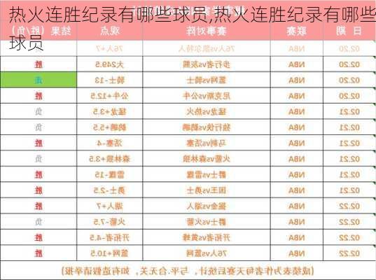 热火连胜纪录有哪些球员,热火连胜纪录有哪些球员