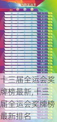十三届全运会奖牌榜最新,十三届全运会奖牌榜最新排名