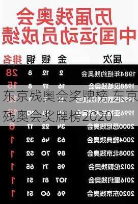 东京残奥会奖牌榜,东京残奥会奖牌榜2020