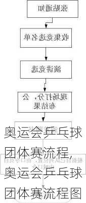 奥运会乒乓球团体赛流程,奥运会乒乓球团体赛流程图