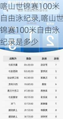 喀山世锦赛100米自由泳纪录,喀山世锦赛100米自由泳纪录是多少