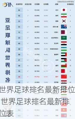 世界足球排名最新排位,世界足球排名最新排位表