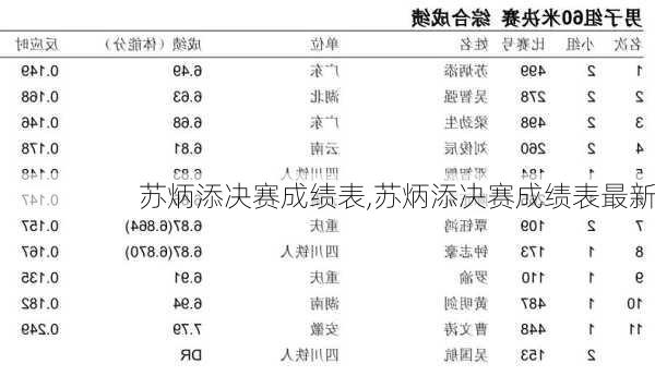 苏炳添决赛成绩表,苏炳添决赛成绩表最新