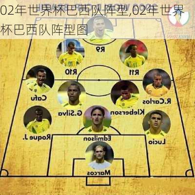 02年世界杯巴西队阵型,02年世界杯巴西队阵型图