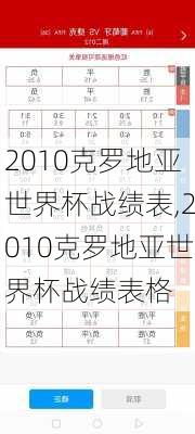 2010克罗地亚世界杯战绩表,2010克罗地亚世界杯战绩表格