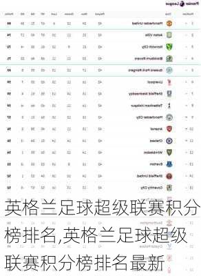 英格兰足球超级联赛积分榜排名,英格兰足球超级联赛积分榜排名最新