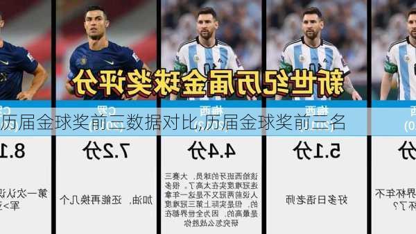 历届金球奖前三数据对比,历届金球奖前三名