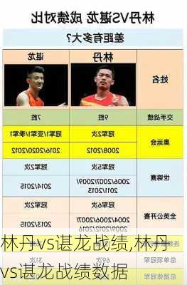 林丹vs谌龙战绩,林丹vs谌龙战绩数据