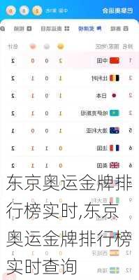 东京奥运金牌排行榜实时,东京奥运金牌排行榜实时查询