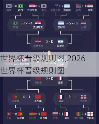 世界杯晋级规则图,2026世界杯晋级规则图