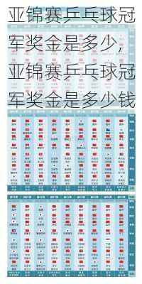 亚锦赛乒乓球冠军奖金是多少,亚锦赛乒乓球冠军奖金是多少钱