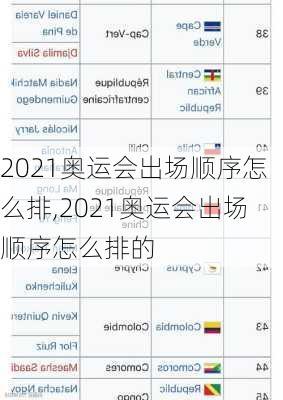 2021奥运会出场顺序怎么排,2021奥运会出场顺序怎么排的