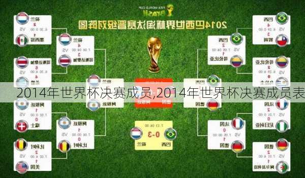 2014年世界杯决赛成员,2014年世界杯决赛成员表