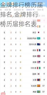 金牌排行榜历届排名,金牌排行榜历届排名表