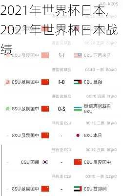 2021年世界杯日本,2021年世界杯日本战绩