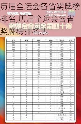 历届全运会各省奖牌榜排名,历届全运会各省奖牌榜排名表