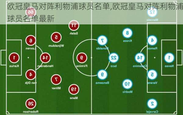 欧冠皇马对阵利物浦球员名单,欧冠皇马对阵利物浦球员名单最新