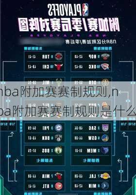 nba附加赛赛制规则,nba附加赛赛制规则是什么