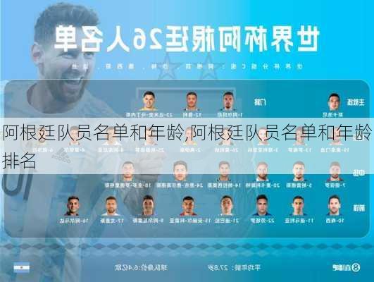 阿根廷队员名单和年龄,阿根廷队员名单和年龄排名