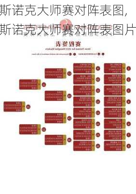 斯诺克大师赛对阵表图,斯诺克大师赛对阵表图片
