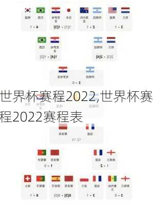 世界杯赛程2022,世界杯赛程2022赛程表
