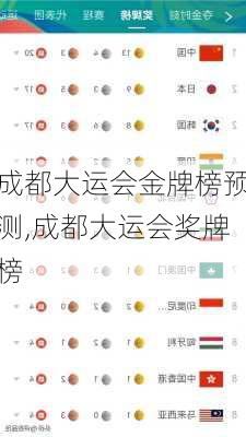 成都大运会金牌榜预测,成都大运会奖牌榜