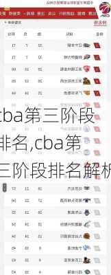 cba第三阶段排名,cba第三阶段排名解析