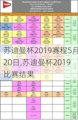苏迪曼杯2019赛程5月20日,苏迪曼杯2019比赛结果