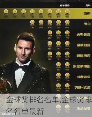 金球奖排名名单,金球奖排名名单最新