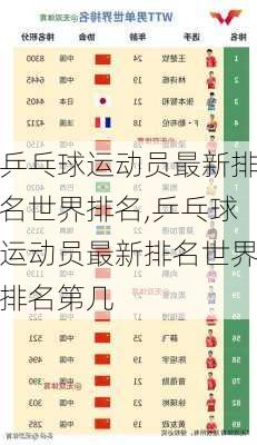乒乓球运动员最新排名世界排名,乒乓球运动员最新排名世界排名第几
