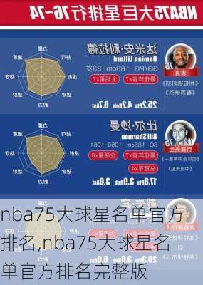 nba75大球星名单官方排名,nba75大球星名单官方排名完整版