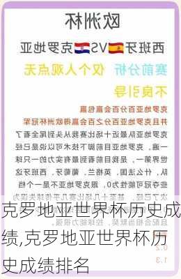 克罗地亚世界杯历史成绩,克罗地亚世界杯历史成绩排名