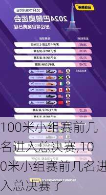 100米小组赛前几名进入总决赛,100米小组赛前几名进入总决赛了