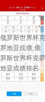 俄罗斯世界杯克罗地亚成绩,俄罗斯世界杯克罗地亚成绩排名
