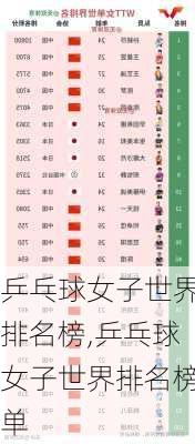 乒乓球女子世界排名榜,乒乓球女子世界排名榜单