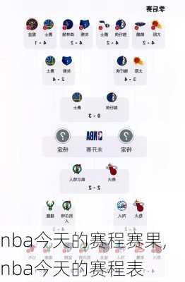 nba今天的赛程赛果,nba今天的赛程表