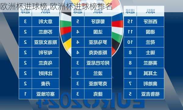 欧洲杯进球榜,欧洲杯进球榜排名