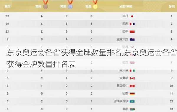 东京奥运会各省获得金牌数量排名,东京奥运会各省获得金牌数量排名表