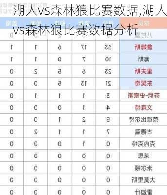 湖人vs森林狼比赛数据,湖人vs森林狼比赛数据分析