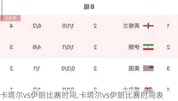 卡塔尔vs伊朗比赛时间,卡塔尔vs伊朗比赛时间表