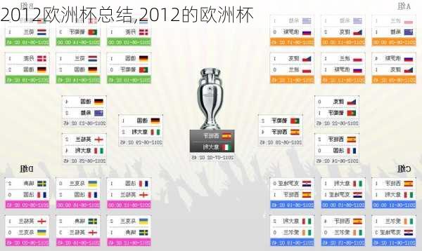 2012欧洲杯总结,2012的欧洲杯
