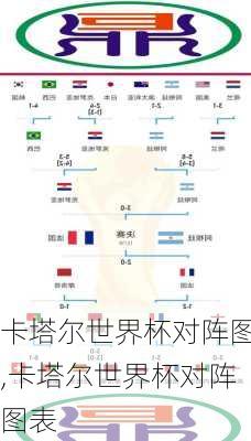 卡塔尔世界杯对阵图,卡塔尔世界杯对阵图表
