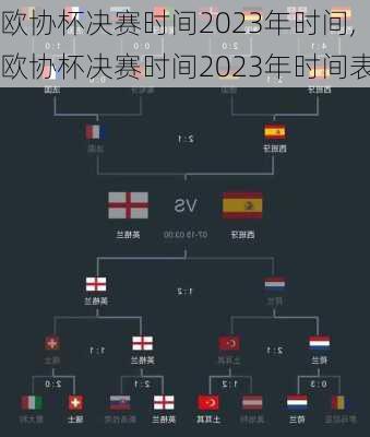 欧协杯决赛时间2023年时间,欧协杯决赛时间2023年时间表