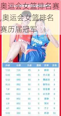 奥运会女篮排名赛,奥运会女篮排名赛历届冠军